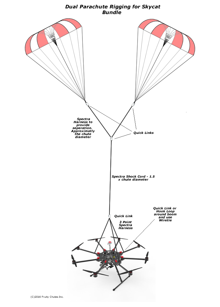 Dual Parachute Recovery (2 chutes on one harness)???? | Rocketry Forum ...